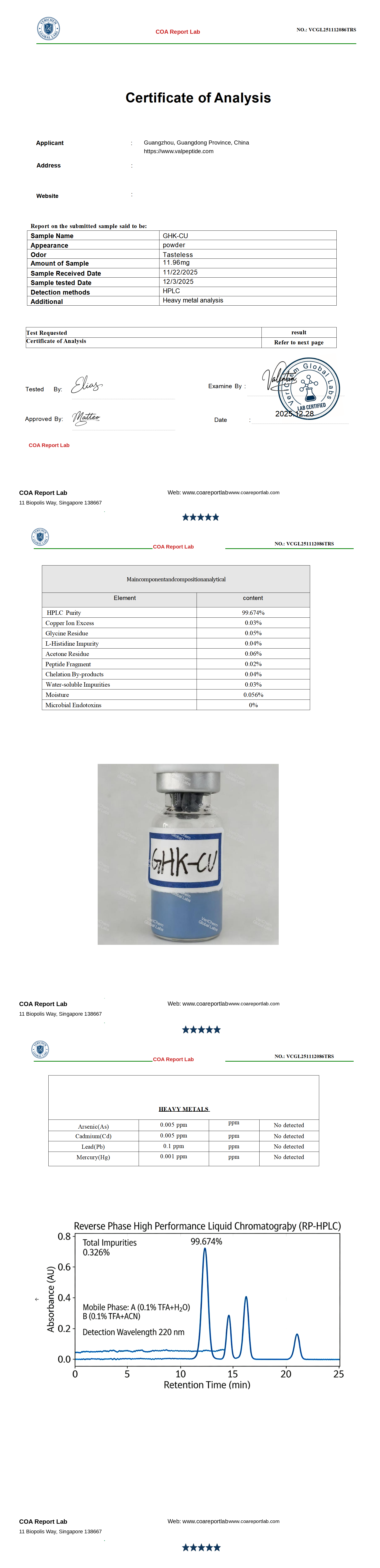 GHK-CU Complete Analysis Report